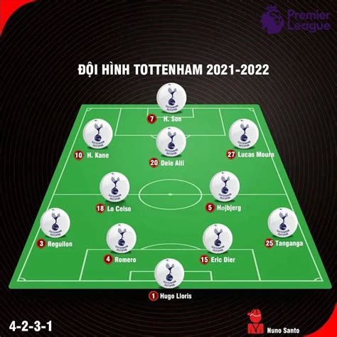 Đội hình Liverpool Tottenham: Jiao Zhe, cựu cầu thủ của Shandong Luneng